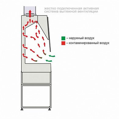 Схема воздушных потоков в вытяжном шкафе All-Химик
